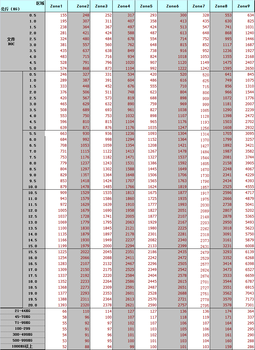 香港UPS国际快递