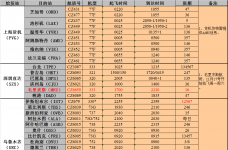 南航深圳国际航班信息