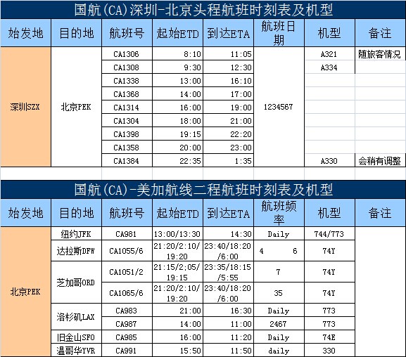 深圳空运到美国