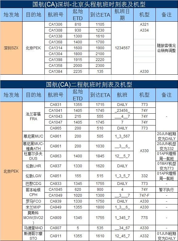 深圳到欧洲空运进出口