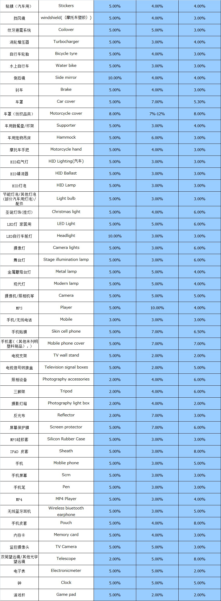 大智通国际空运