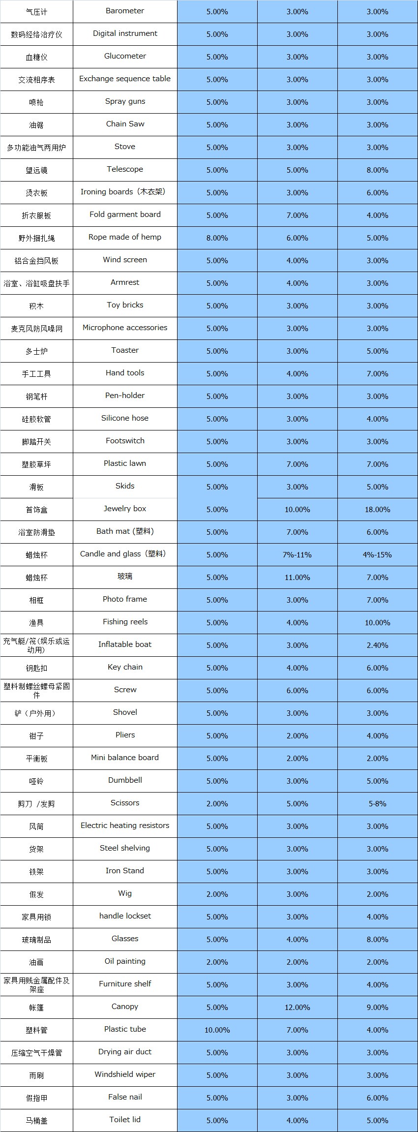 大智通国际空运