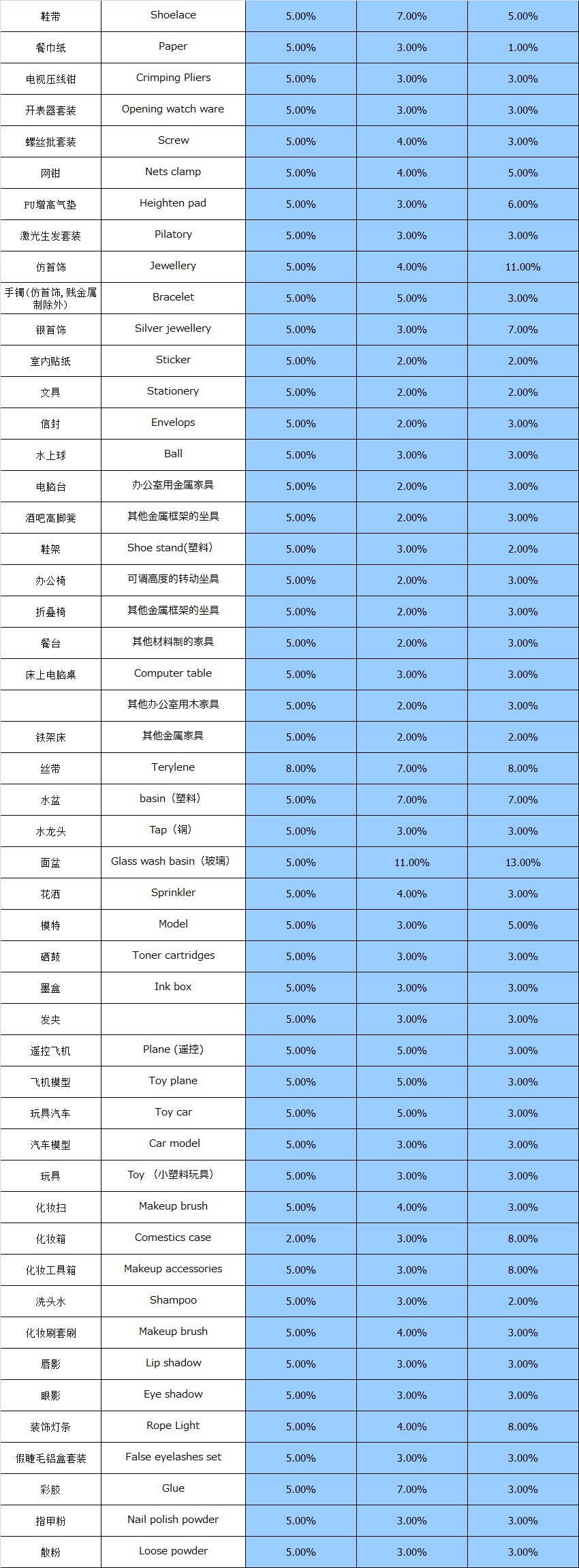 大智通国际空运