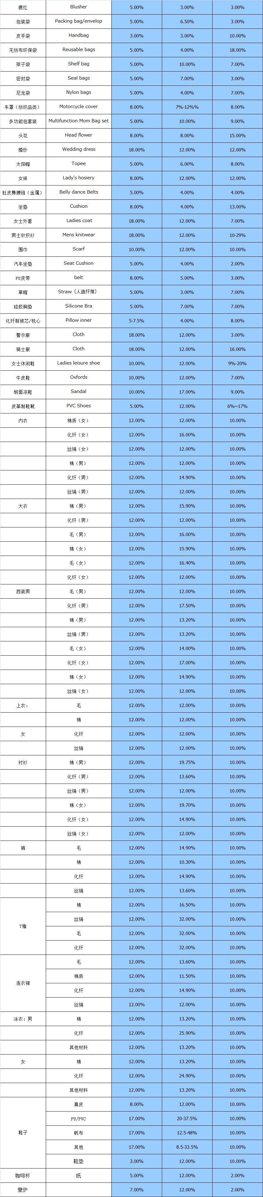 大智通国际空运