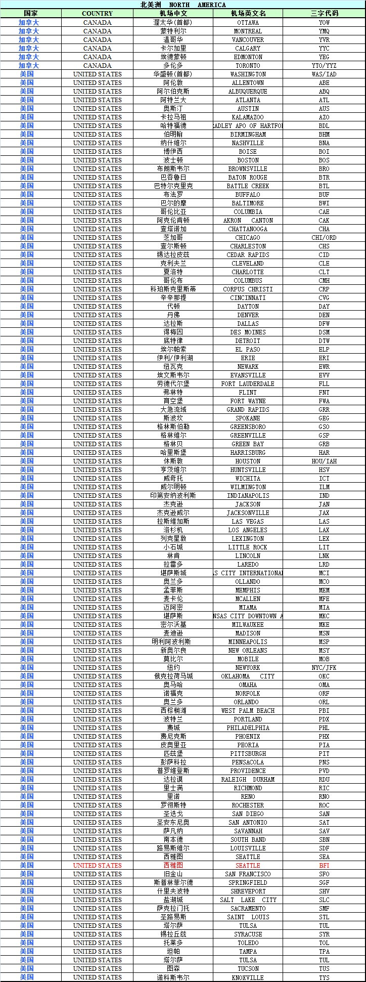 美国空运机场三字代码
