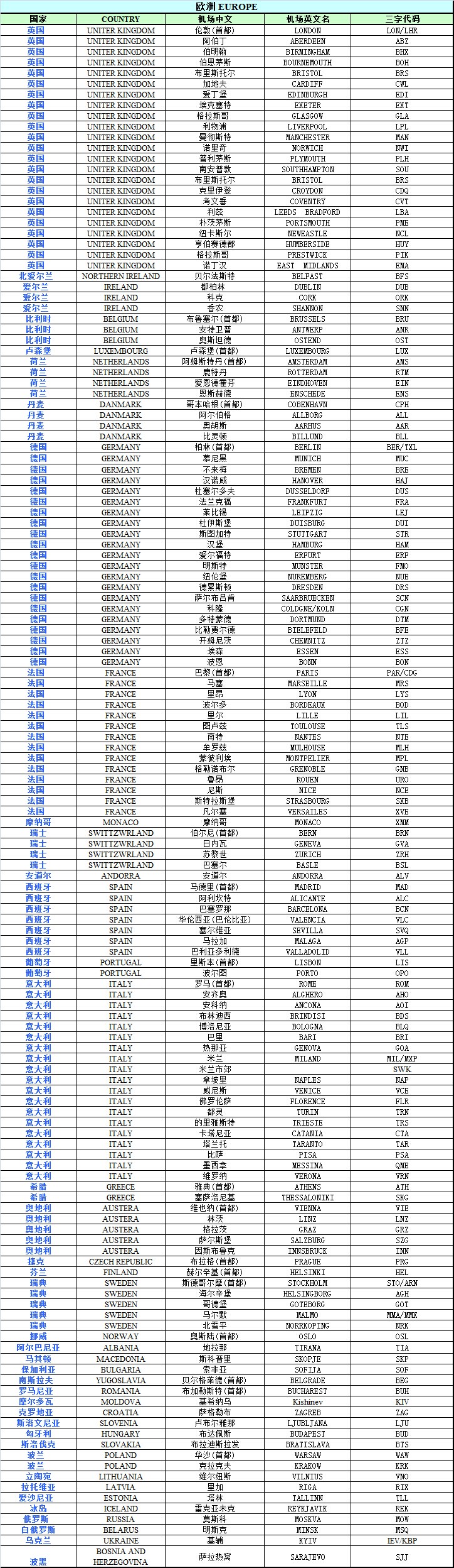 英国空运进出口