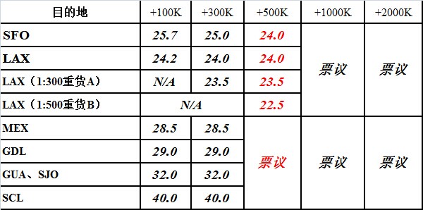 深圳国际空运出口