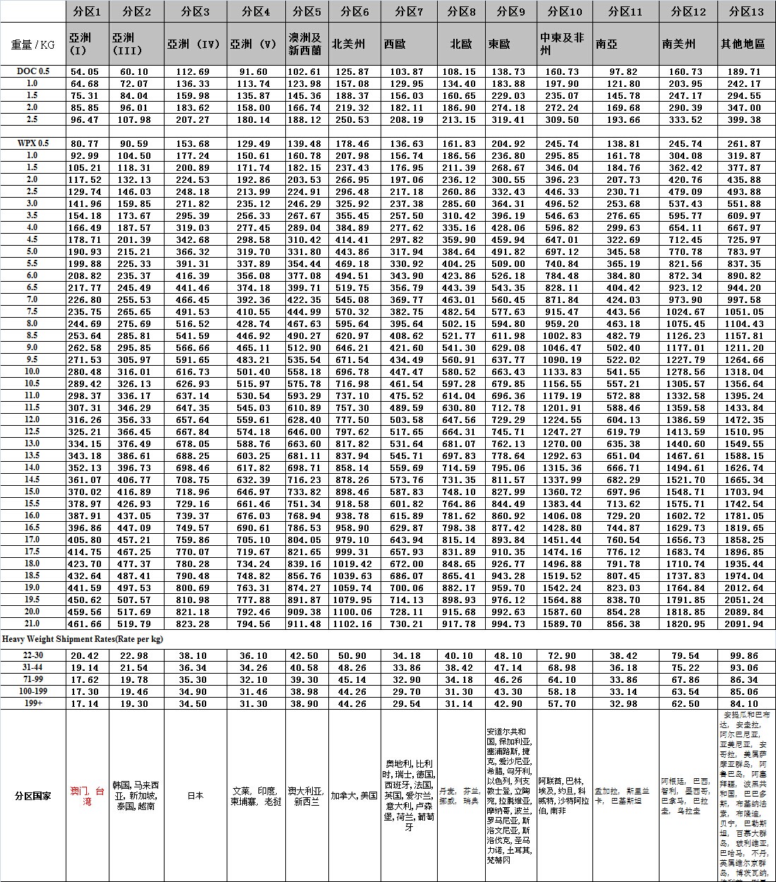 深圳国际空运公司