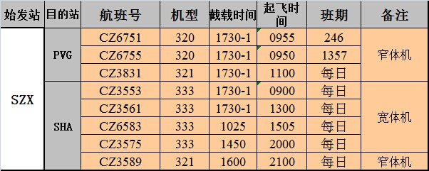 深圳国际空运大智通