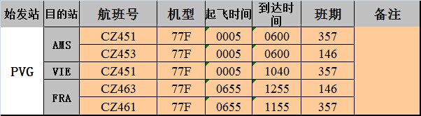 深圳国际空运大智通