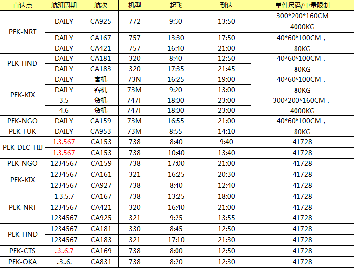 CA国航日本空运专线，深圳大智通