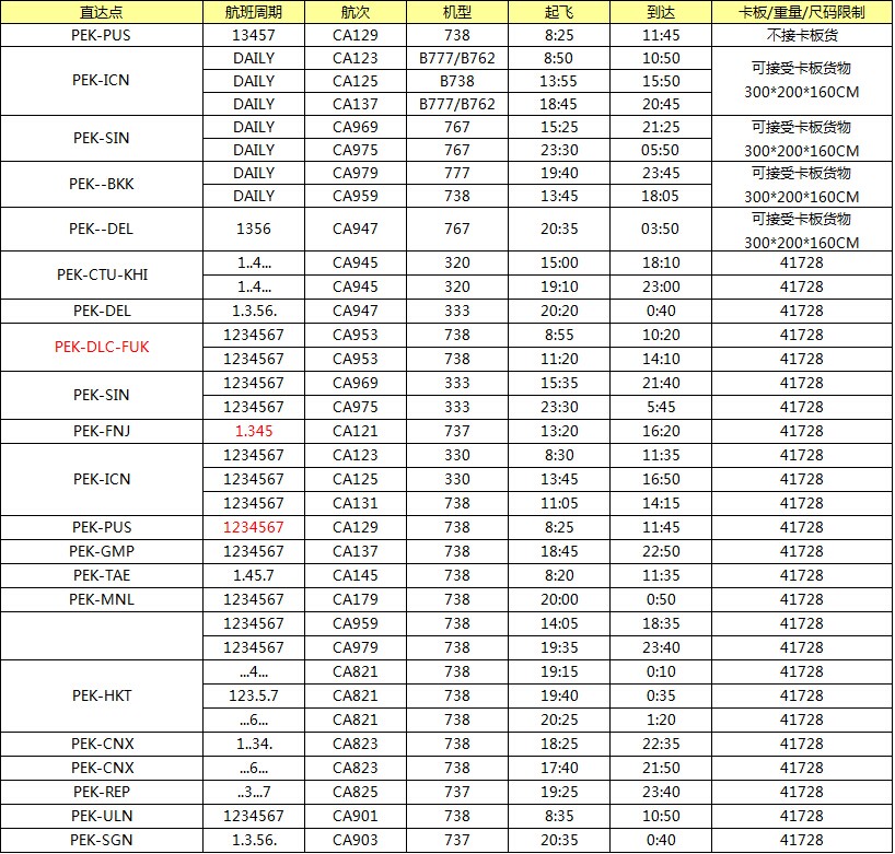 亚洲箜运专线最新价格表