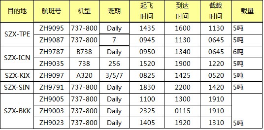 ZH空运专线 深圳空运出口 亚洲空运价格，深圳大智通