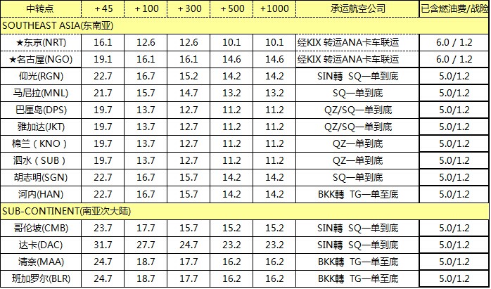 ZH空运专线 深圳空运出口 亚洲空运价格，深圳大智通