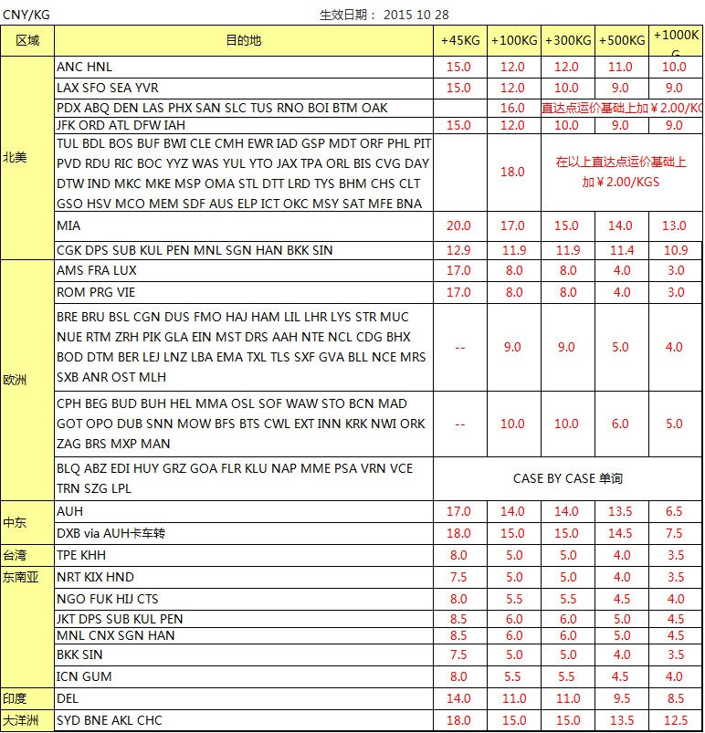 CI航空深圳始发 欧美亚航线最新国际空运价格查询表