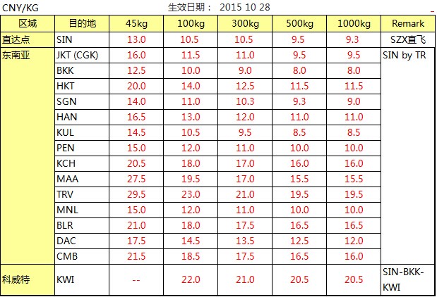 TR 深圳始发 东南亚专线最新国际空运价格查询，深圳大智通