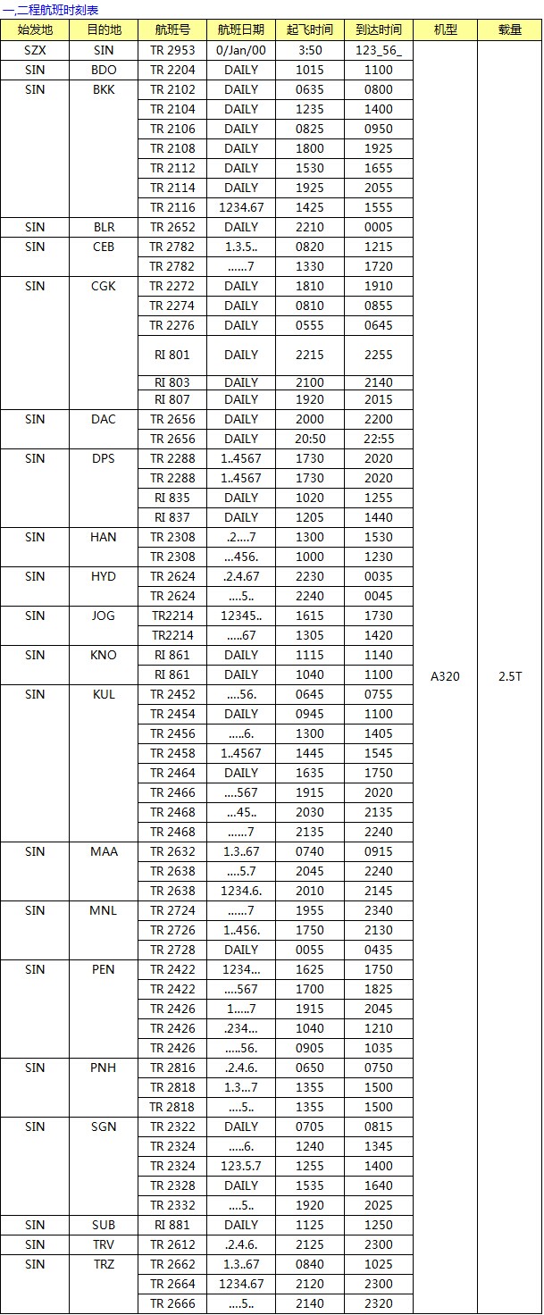 TR 深圳始发 东南亚专线最新国际空运价格查询，深圳大智通