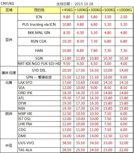  OZ 深圳始发 欧美亚澳国际空运价格查询表，深圳大智通