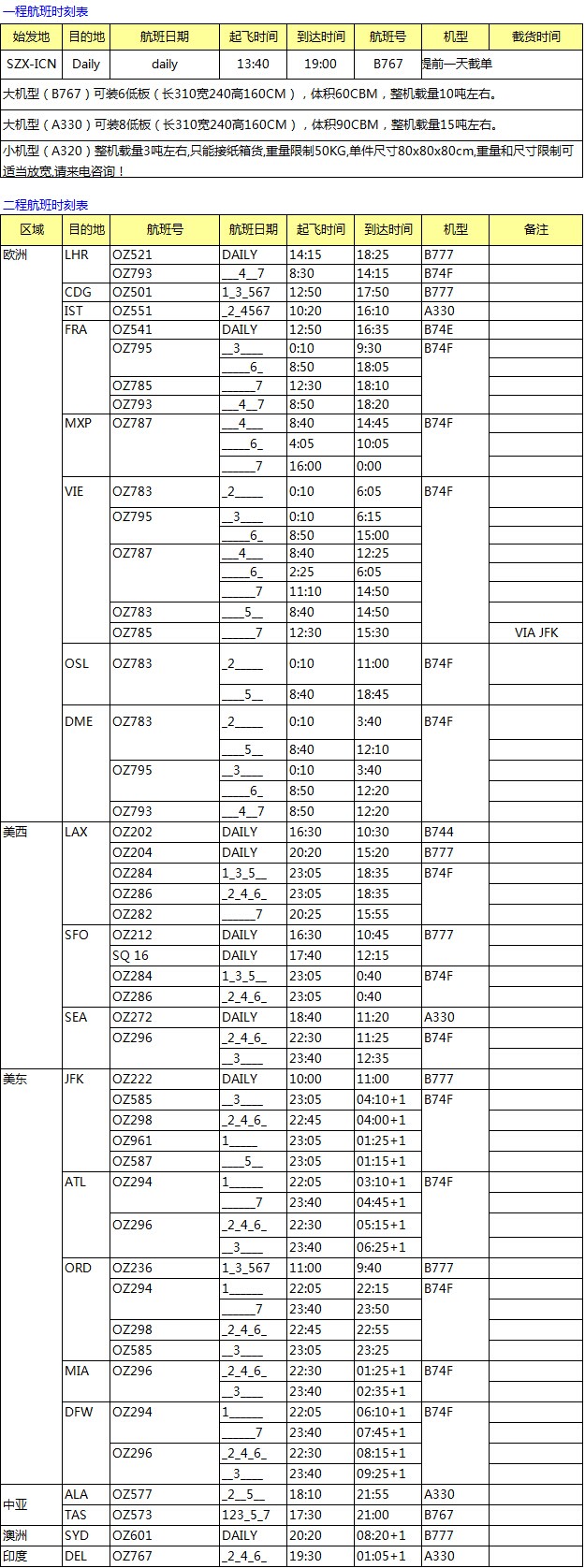  OZ 深圳始发 欧美亚澳国际空运价格查询表，深圳大智通