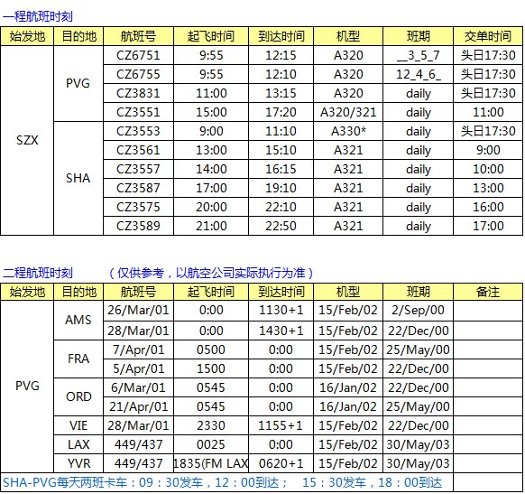 CZ南航SZX-PVG-LAX中转 南美线最新空运价格表，深圳大智通