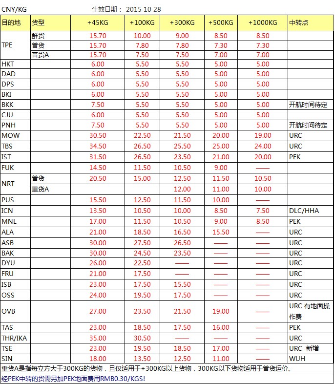 CZ 深圳始发亚洲 澳洲最新国际空运价格查询表，深圳大智通