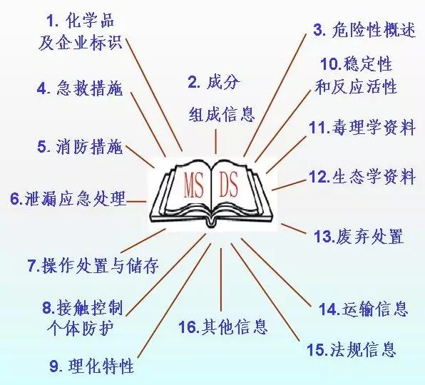 深圳国际空运，大智通空运公司