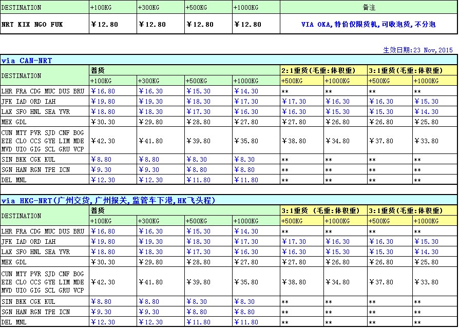 广州飞，全日空（NH）国际空运价格查询表