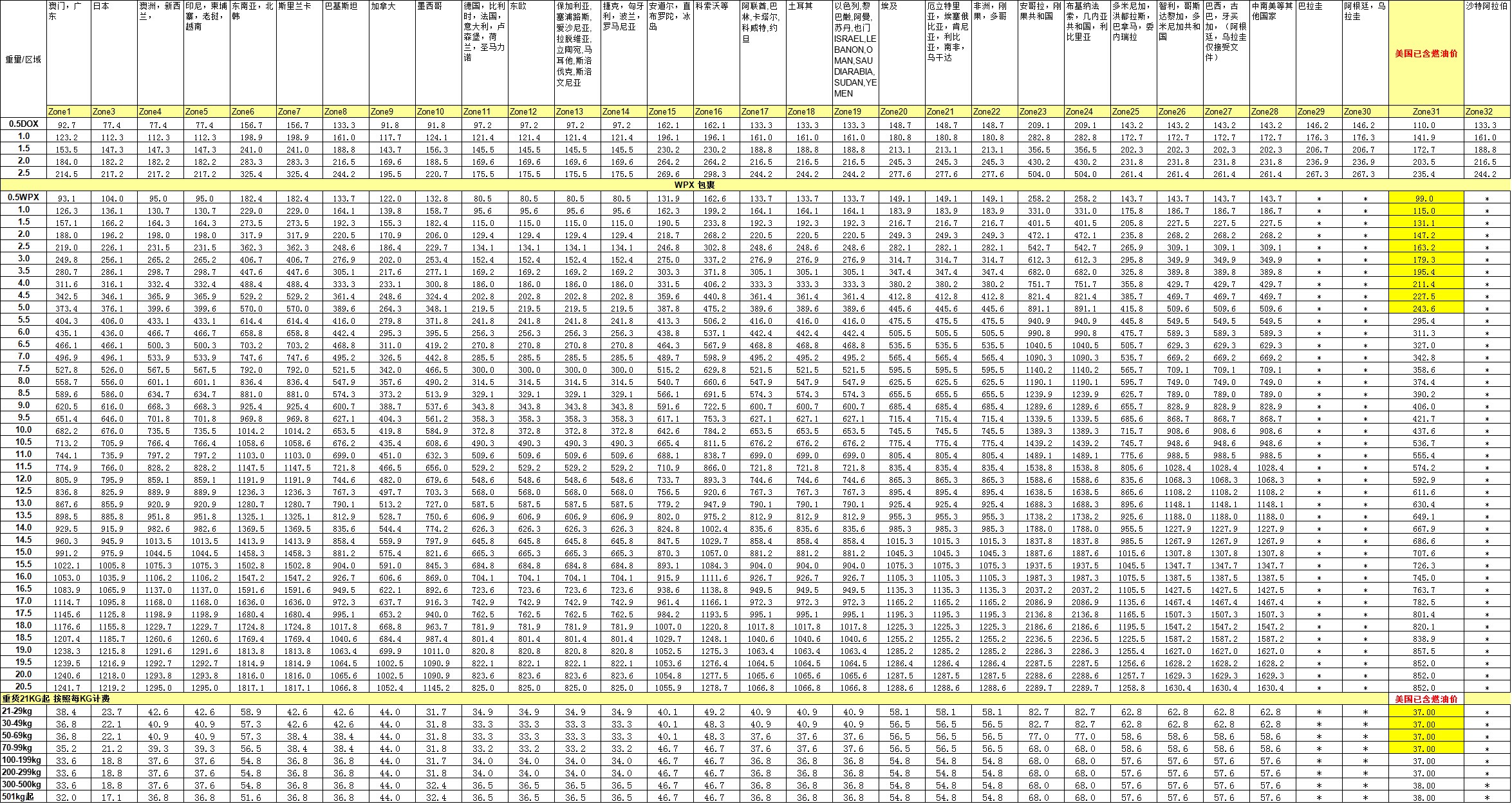 DHL国际快递价格