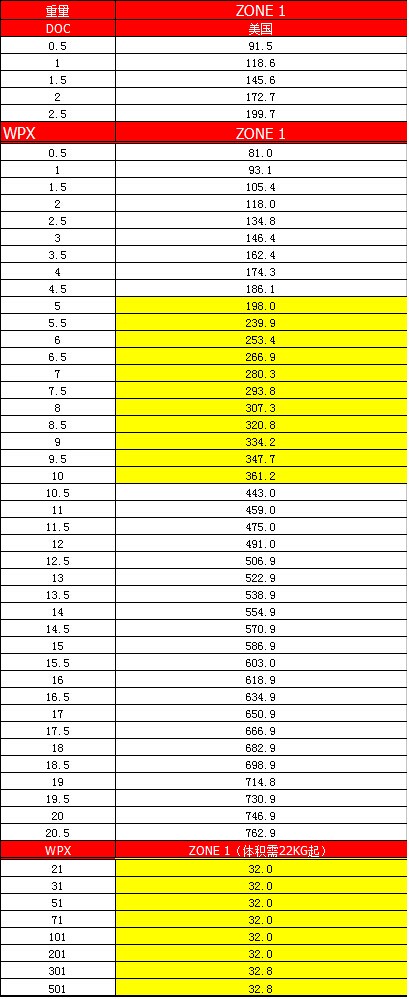 DHL国际快递，深圳大智通